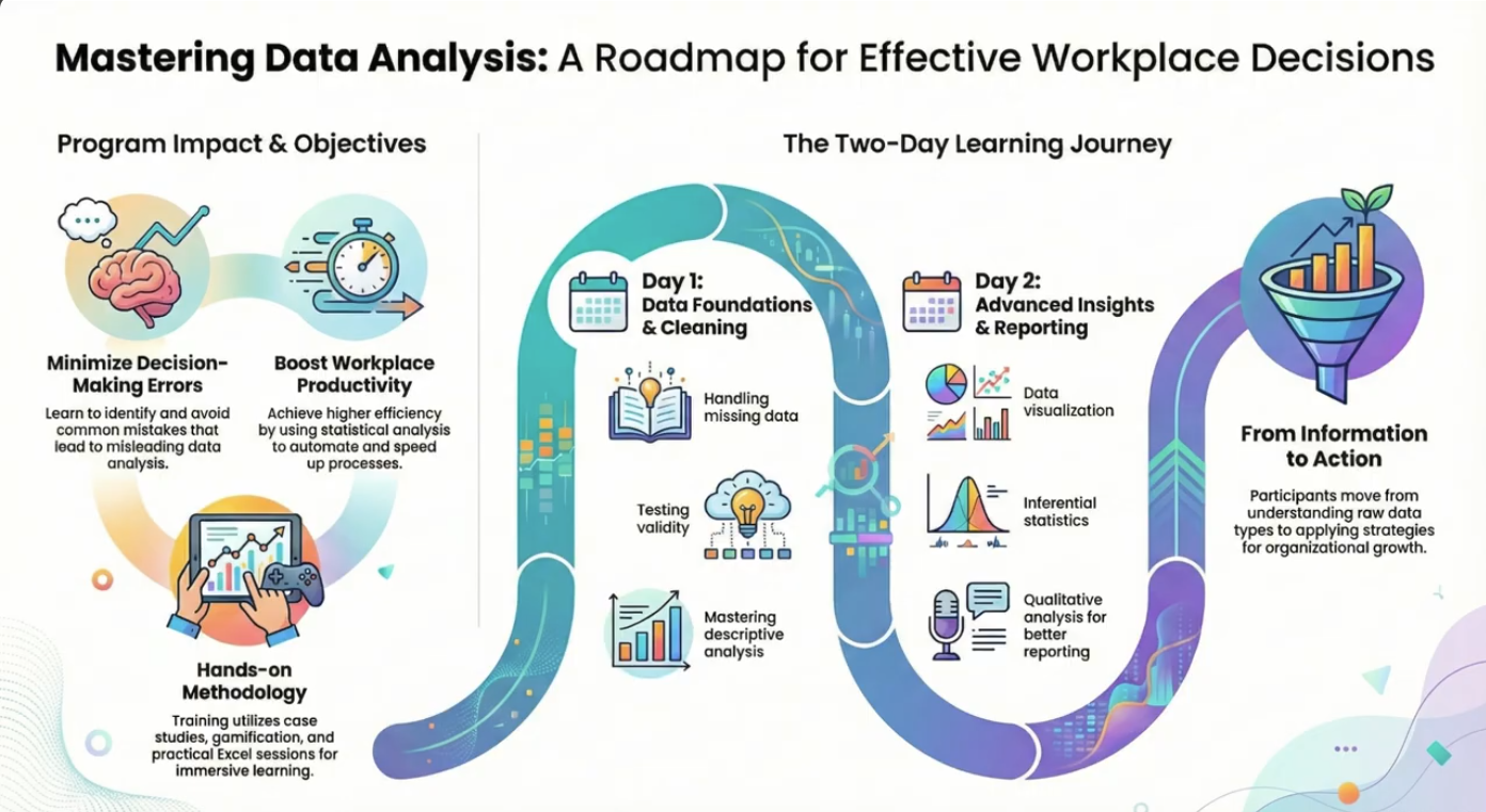 Data Analysis in the Workplace Use of Data to Boost Productivity